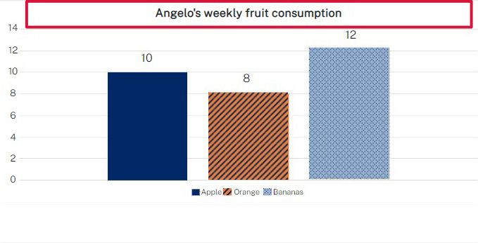 Example of a bar chart with a heading