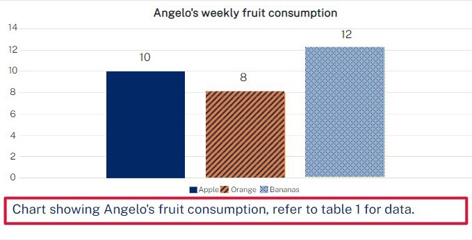 Example of a bar chart that has a text description at the bottom