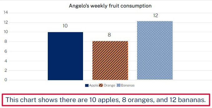 Example of a bar chart that has a caption at the bottom